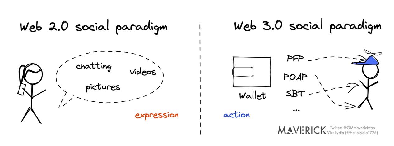 2021最有潜力加密货币,2024年最值得投资的加密货币