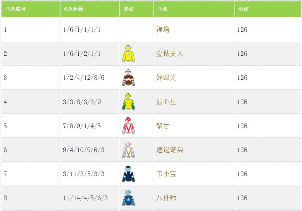 它能否追平一代名驹“精英大师”战绩？