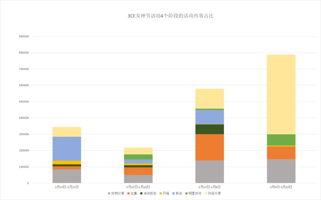 三八妇女节线上活动营销策划方案,三八节创意营销活动