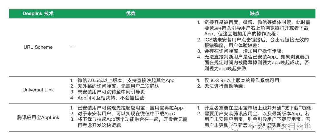 怎么提升应用运行稳定性,如何提高自己的手机应用占用率