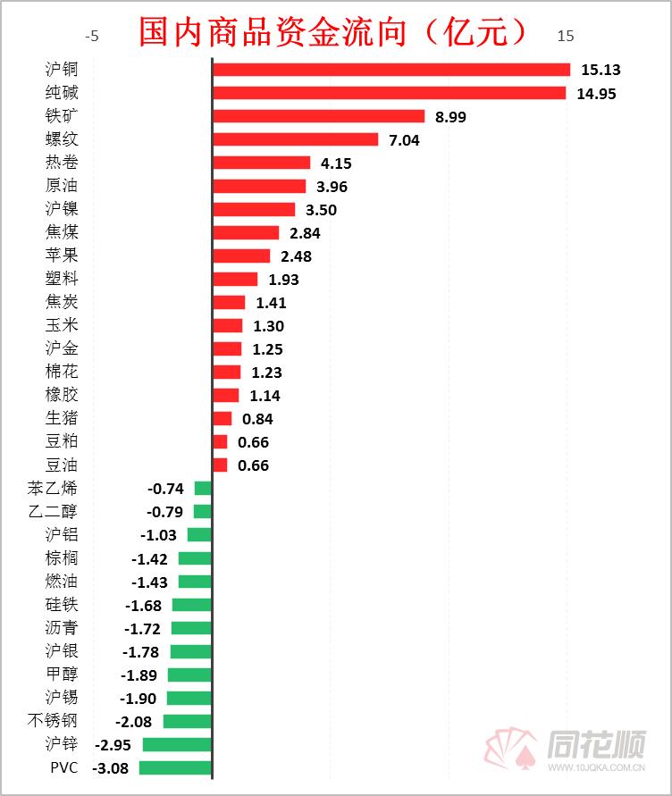 期市如何避免震荡行情,期货震荡走高现货止跌探涨