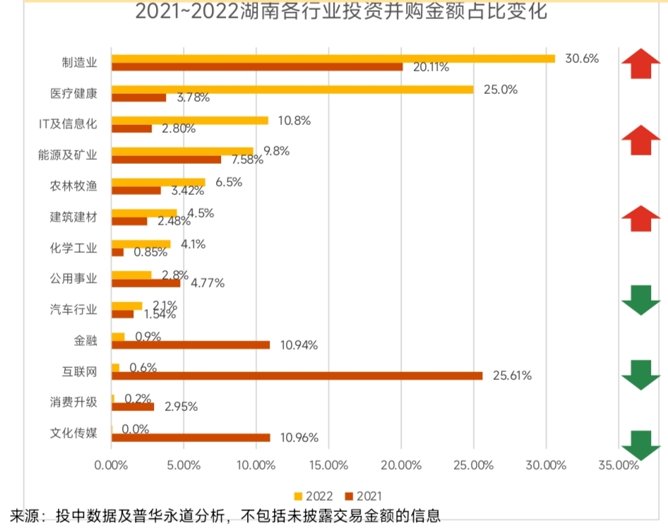 普华永道融资,普华永道医疗健康行业