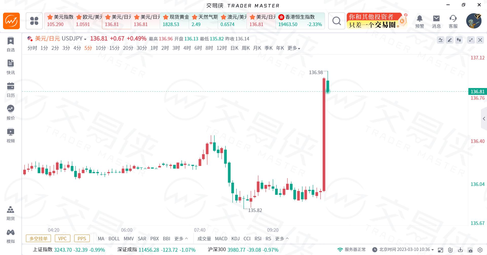 日本央行突然转向了吗,日本央行最新动作