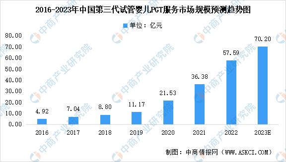 辅助生殖前景,辅助生殖行业风险分析