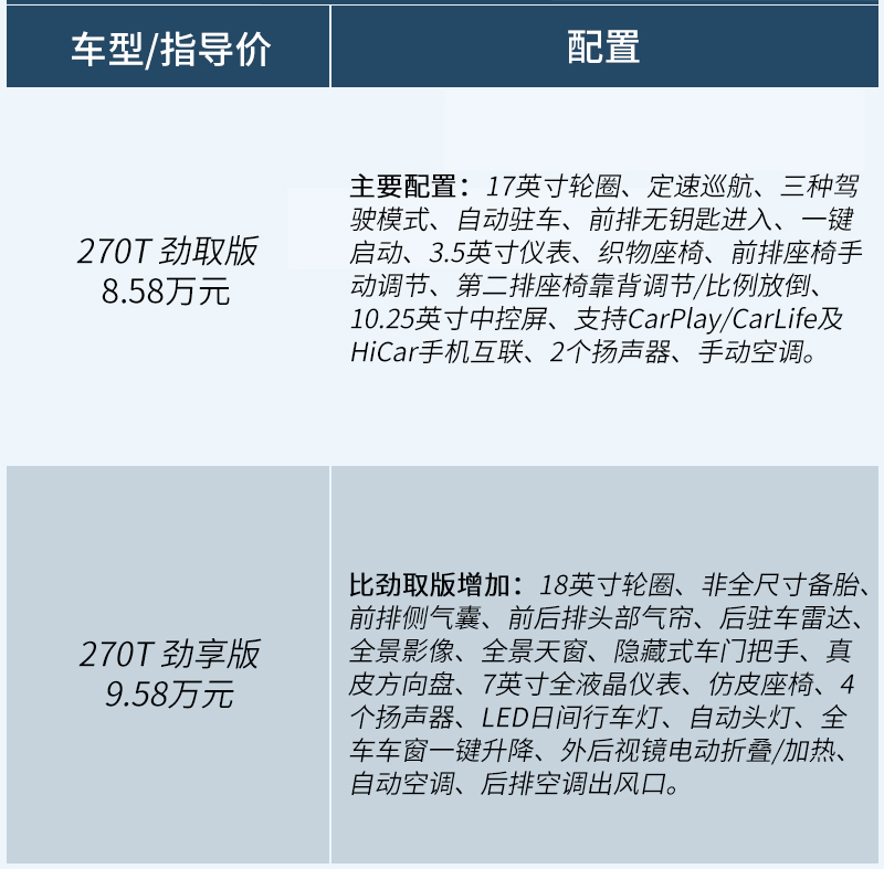 传祺gs3power2022款有何改进,全新一代传祺GS3影速