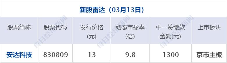 早财经丨325家机构呼吁：硅谷银行不能倒！耶伦：政府不救；流感病毒阳性率41.6%；国元证券前董事长被带走；山西一地：二孩三孩中考加10分