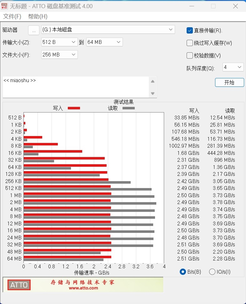 灏忕背杩蜂綘涓绘満鎬ц兘娴嬭瘯,灏忕背杩蜂綘涓绘満瀹炴祴
