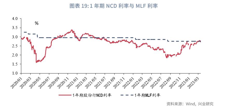 保险公司次级债发行,银行理财与私募基金和信托的对比