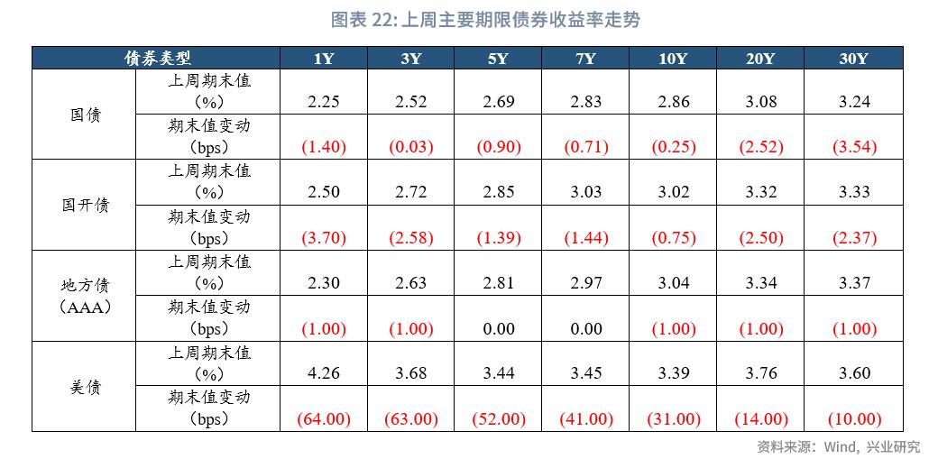 保险公司次级债发行,银行理财与私募基金和信托的对比