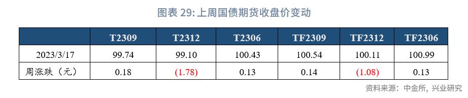 保险公司次级债发行,银行理财与私募基金和信托的对比