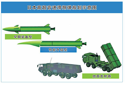 日本防卫武器增购,日本购买美国军火价值