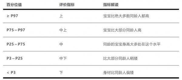 最新身高标准表你家孩子达标了吗,2020年全国孩子的标准身高