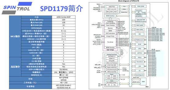 旋智科技电子,旋智科技汽车芯片