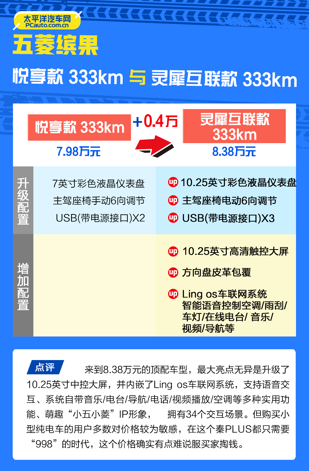 五菱新出好看的车,五菱缤果哪一款最值得买