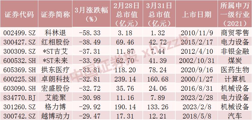 一个月暴涨概念股,这几年涨的大牛股有哪些