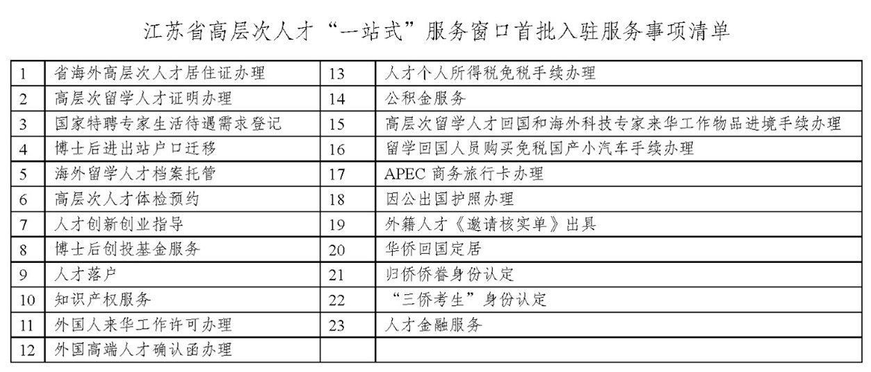 服务来苏在苏人才，“尚贤”热线推出四项新举措
