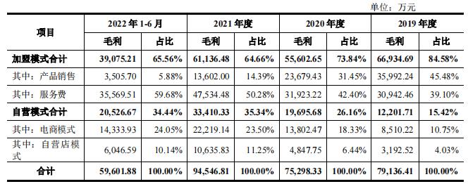周六福造假,周六福有假冒店铺吗