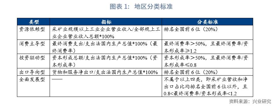中国经济格局全景解读,巨变中的中国经济格局