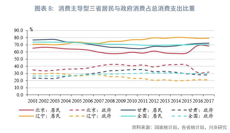 中国经济格局全景解读,中国区域经济改革