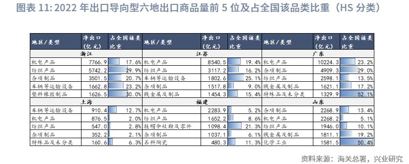 中国经济格局全景解读,中国区域经济改革