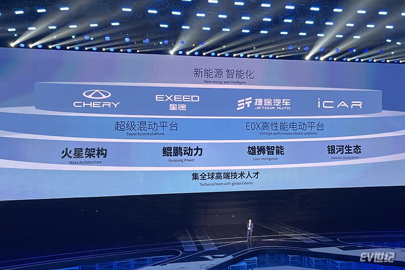 深入了解奇瑞新能源战略,奇瑞新能源品牌矩阵