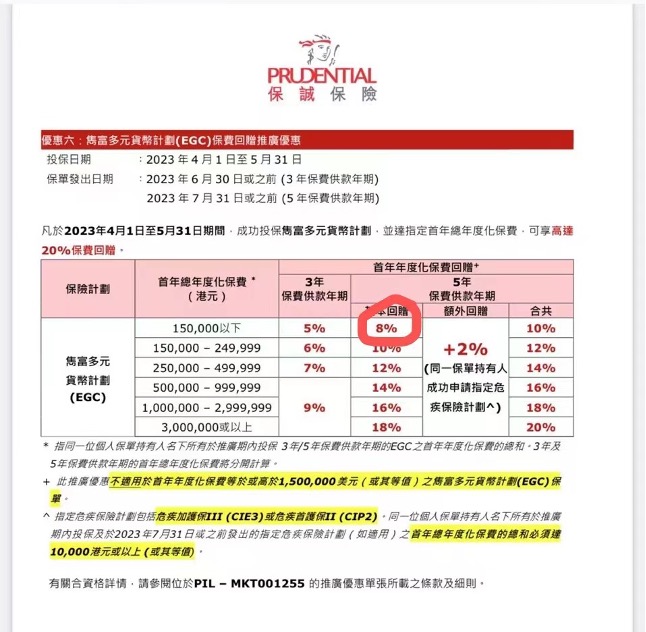 香港保险行业面临的机遇,2019年内地赴港买保险金额