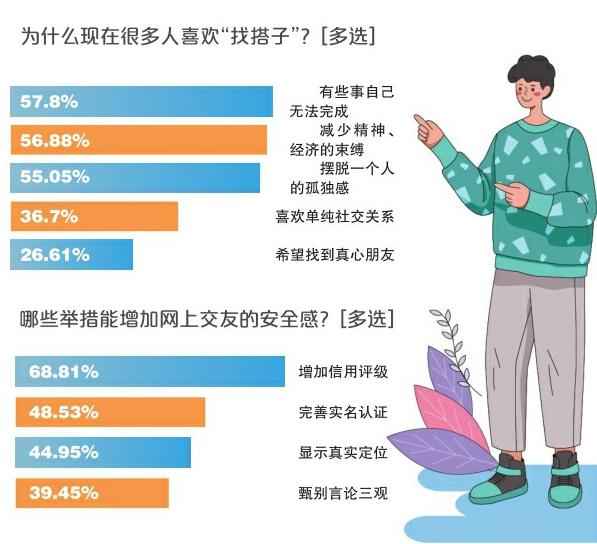 一起吃饭旅游是暧昧吗,一起吃饭一起旅游