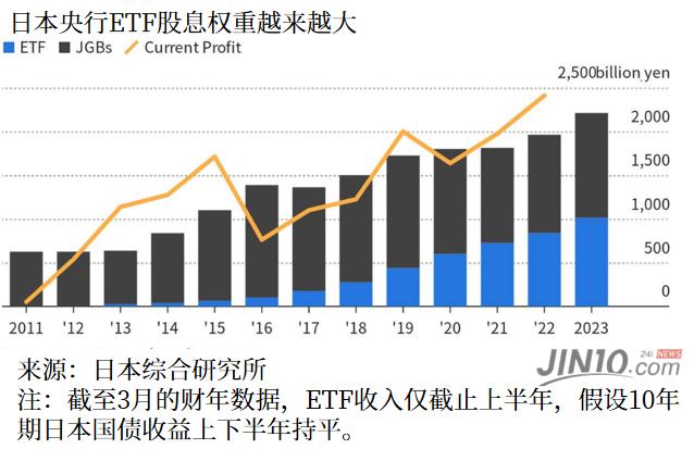 国家队千亿资金抄底etf,国家队持有的五支etf