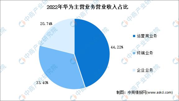 2023年算力网络,2023年中国智能算力行业研究报告