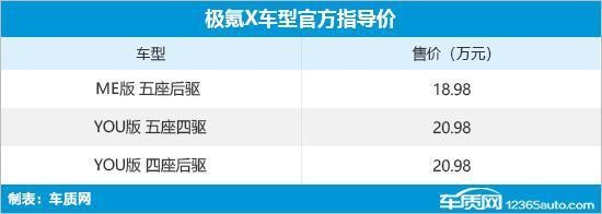 2023年重点新车盘点,2023年新车一览表