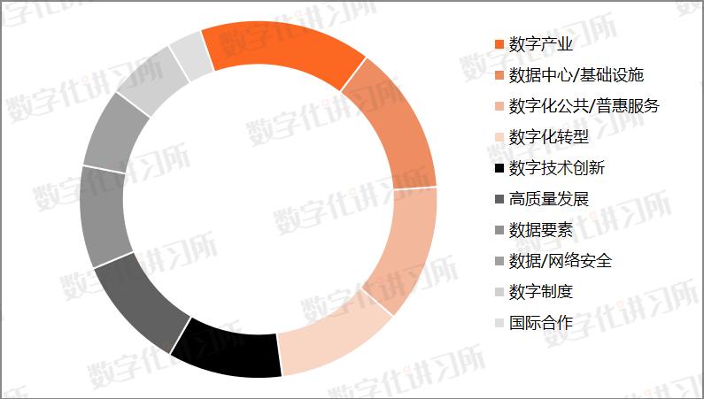 数字经济促进共同富裕政策解读,国家最新数字经济政策