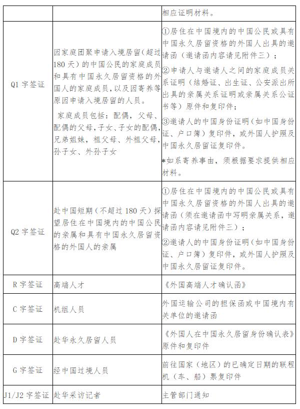巴哈马签证官网网址,巴哈马签证流程