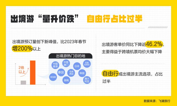 五一黄金周去旅行,五一节出国旅游攻略