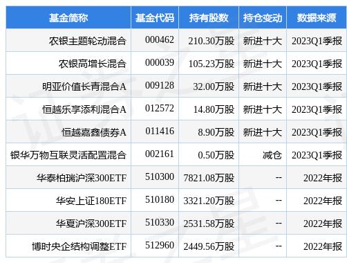 中国联通9月5g套餐用户净增数788,中国联通5g最新套餐一览表