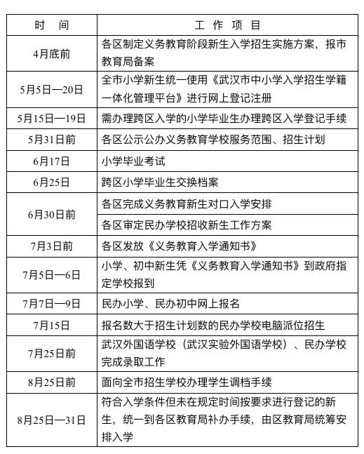 武汉市小学报名登记注册失败,武汉小学网上登记时间