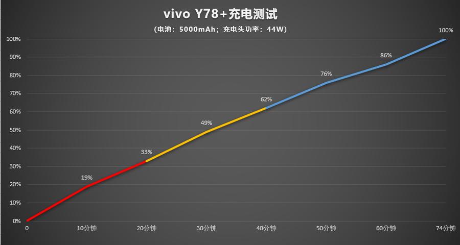 vivoy78直面屏手机值得买吗,vivoy78+256g值得拥有吗