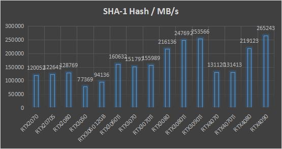主流显卡的AI算力,ai算力显卡推荐
