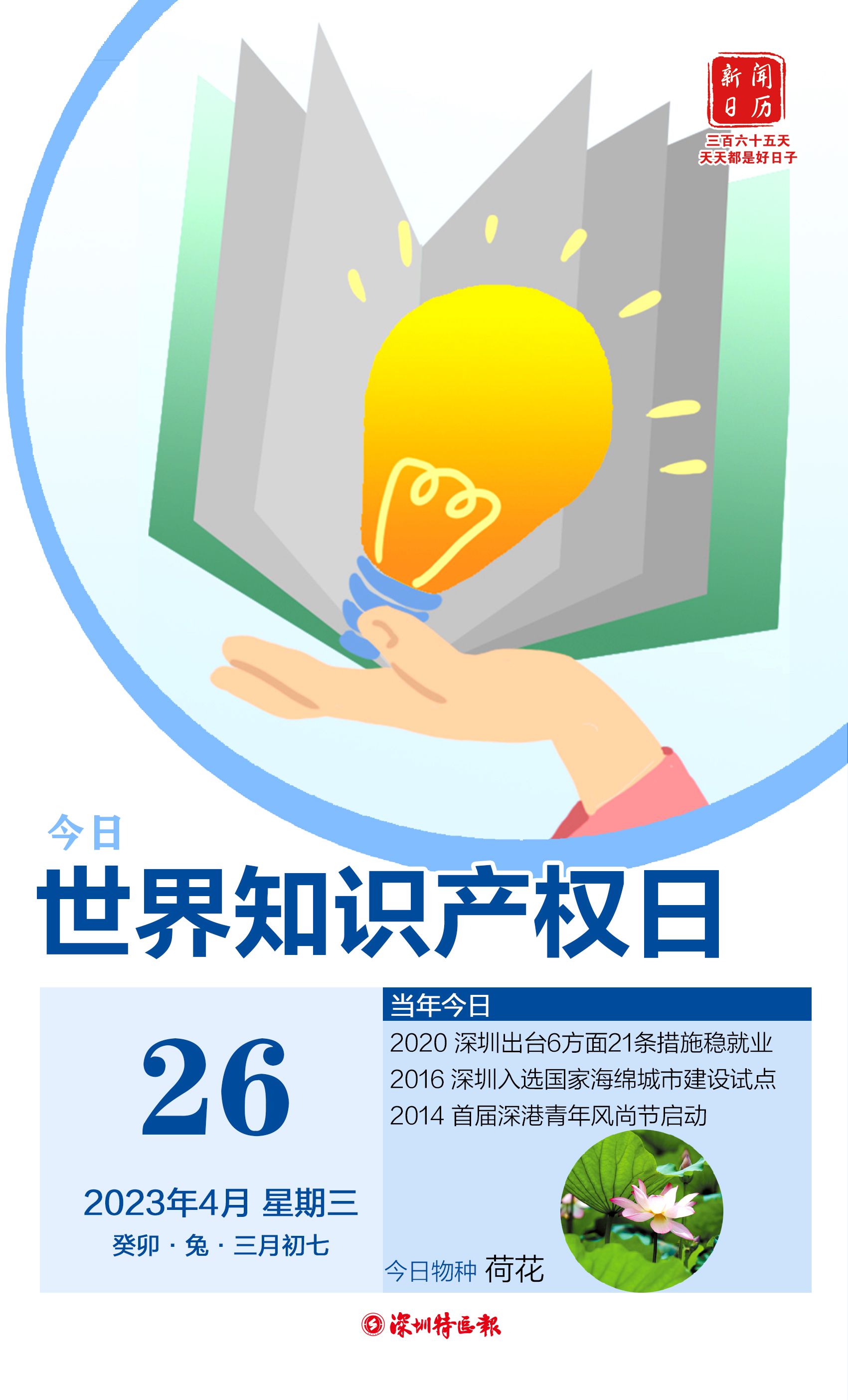 今年是第多少个世界知识产权日,第22个世界知识产权日