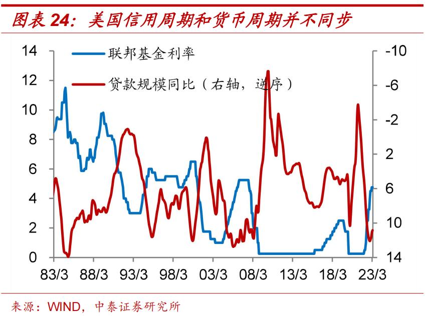 李迅雷谈中国通胀,李迅雷谈今年通胀压力不大
