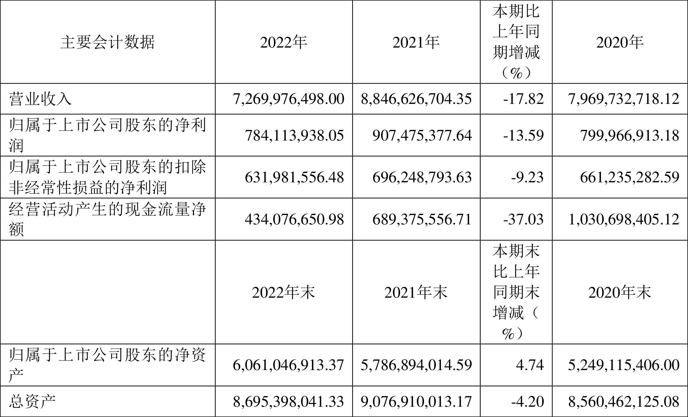 欧普照明2024年第一季度营收,欧普照明净利润2017
