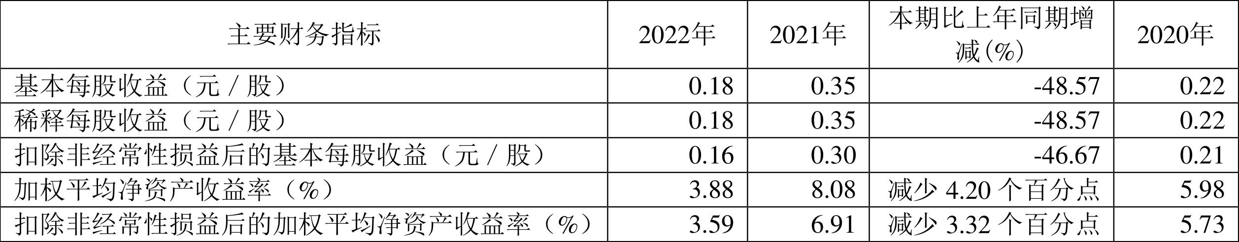京运通一季度为啥业绩暴增,京运通2018财报