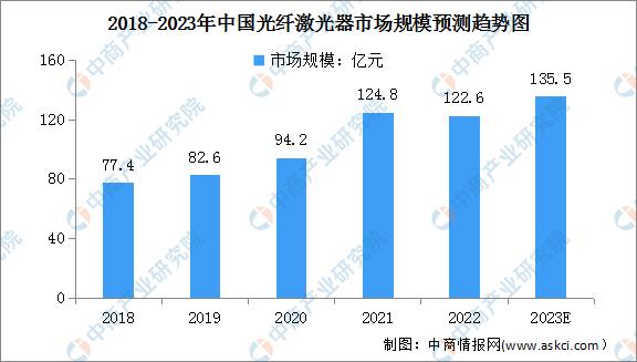 2023年国内激光器份额,2023激光器市场份额