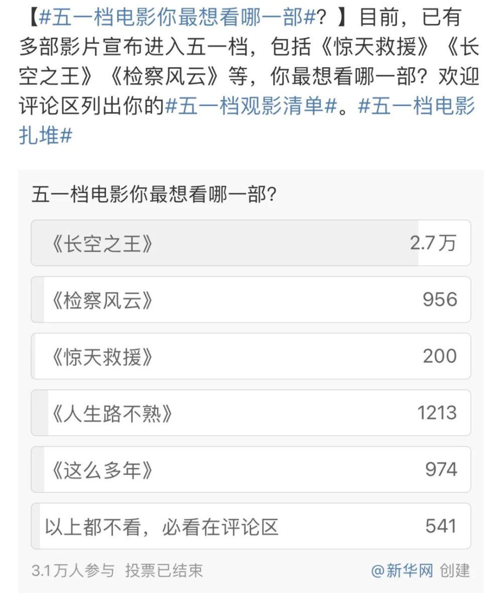 长空之王领跑五一档预售票房,长空之王王一博领跑五一档票房