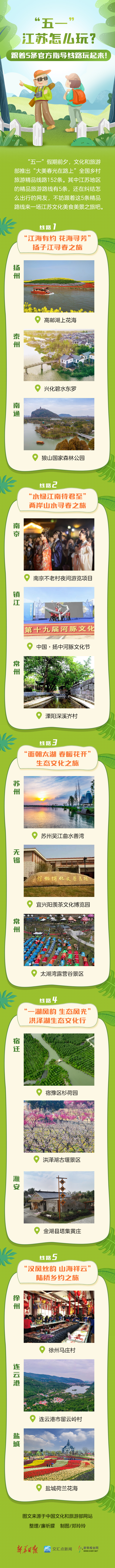 五一节去哪玩最好江苏,江苏五一出行如何避开人山人海