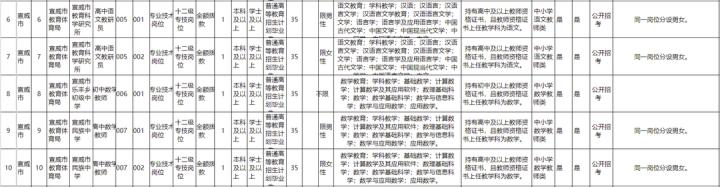 云南事业单位招聘网最新招聘公告,云南最近考编制事业单位公告