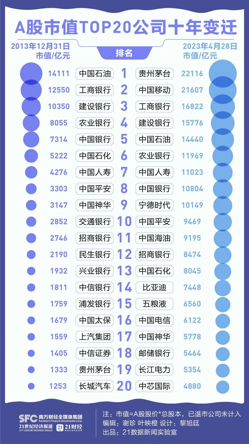 贵州茅台凭什么成为a股之王,贵州茅台霸屏15万亿登顶a股市值榜