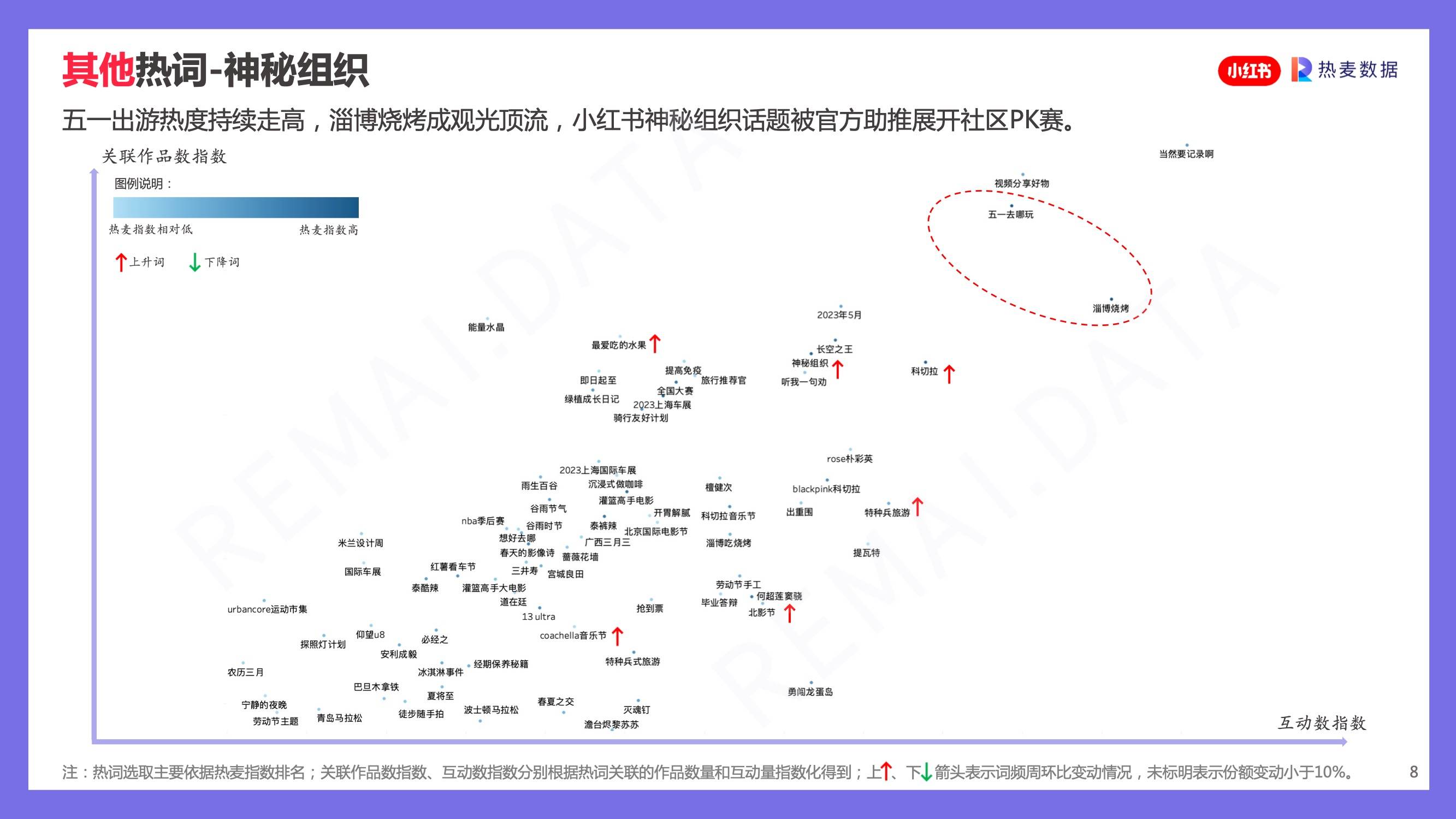 小红书跟妆怎么引流,小红书阿玛尼试色