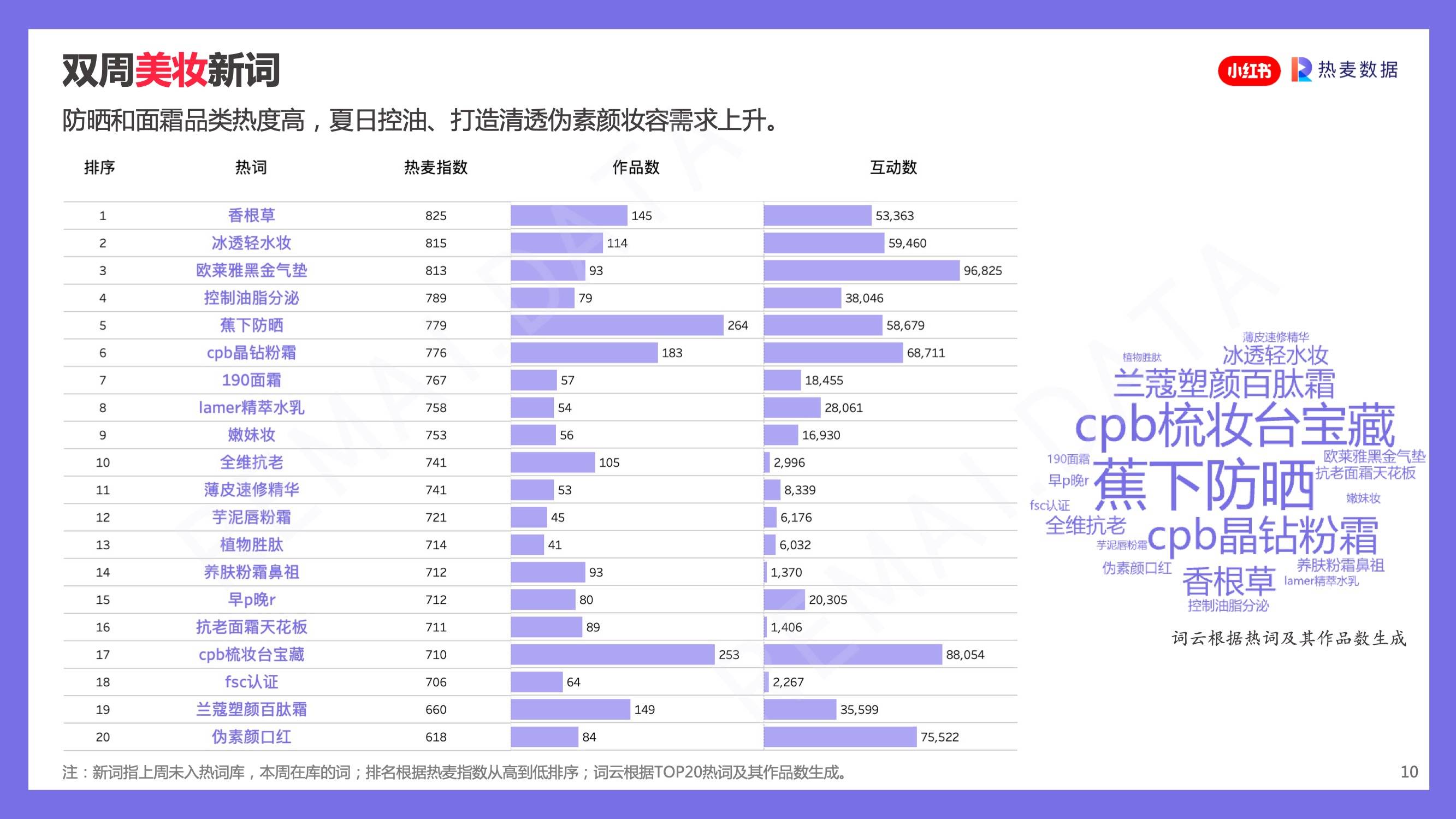 小红书跟妆怎么引流,小红书阿玛尼试色
