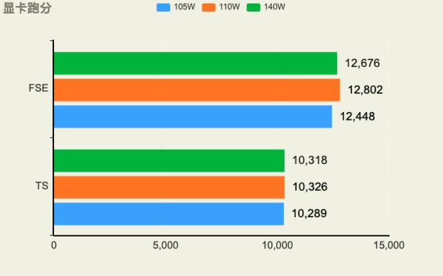 4060玩什么游戏比较好,4060为啥便宜