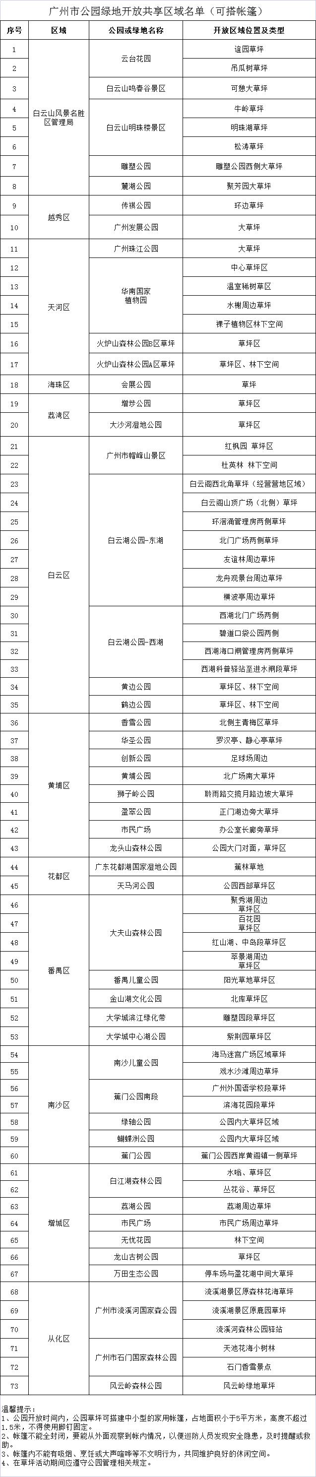 广州自己带帐篷露营的景点,广州适合搭帐篷露营的地方
